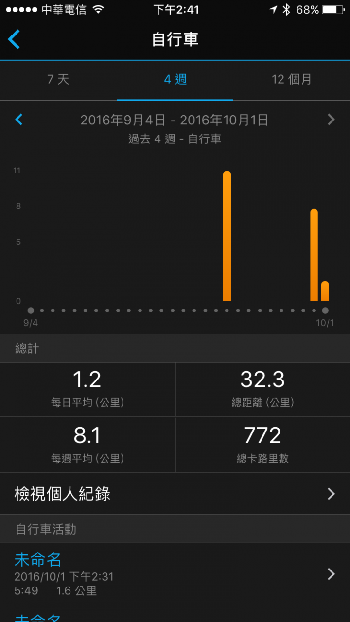 average joe的 Garmin Edge 820 & Varia Vision 自行車衛星導航組 試用紀錄