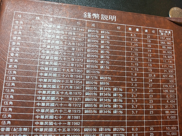 袁大頭賣30萬讓我想起小時候一起與老爸把玩的紙幣