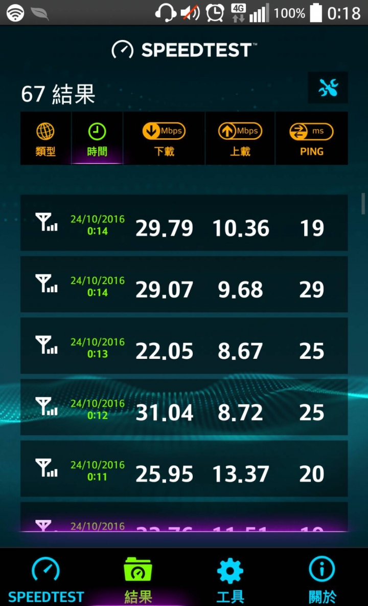 遠傳30天4G試用卡測試分享