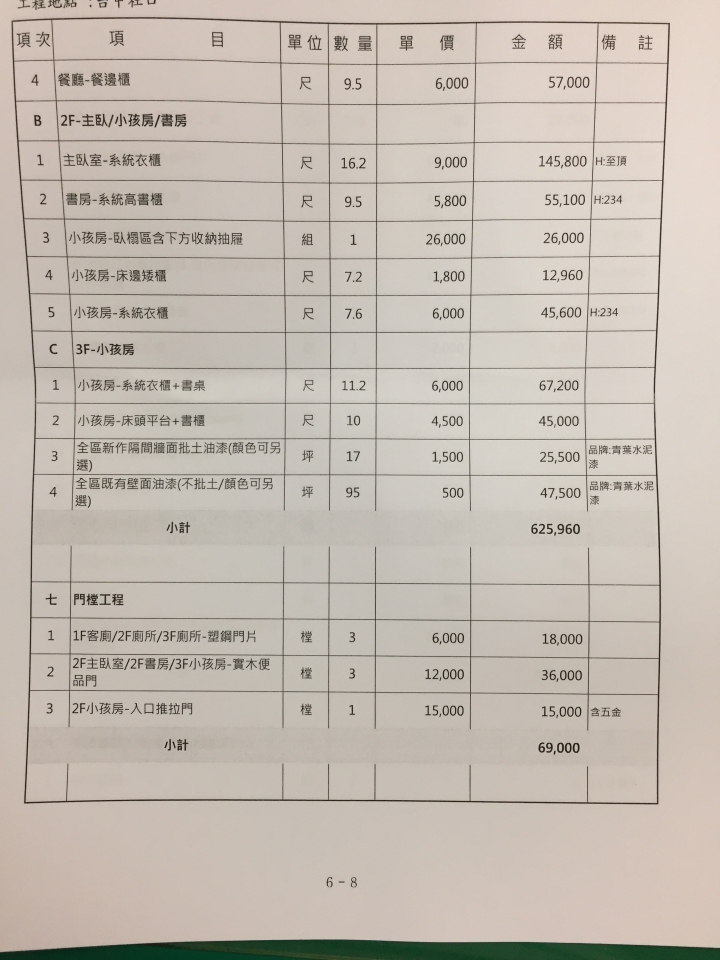 請幫忙評估報價單合理性~中古3樓透天翻修