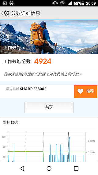 SHARP Z2十核金屬機 充電30分鐘能達50%電量