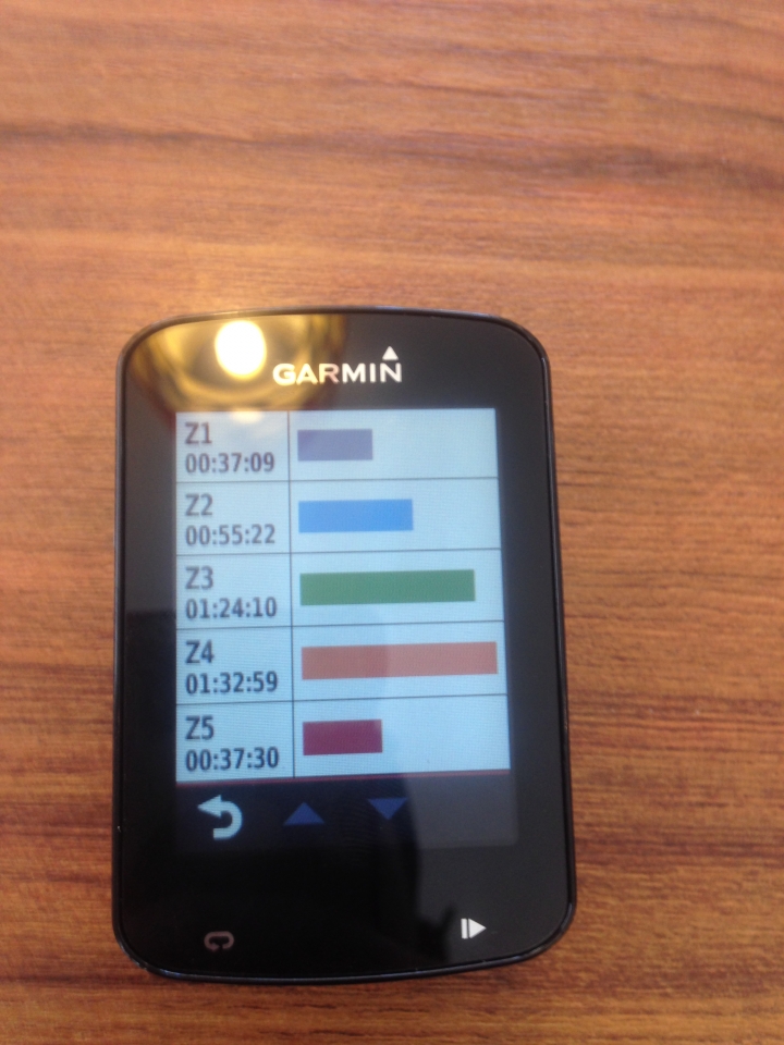 GARMIN Edge820 &Varin Vision 您必不可少的單車神兵