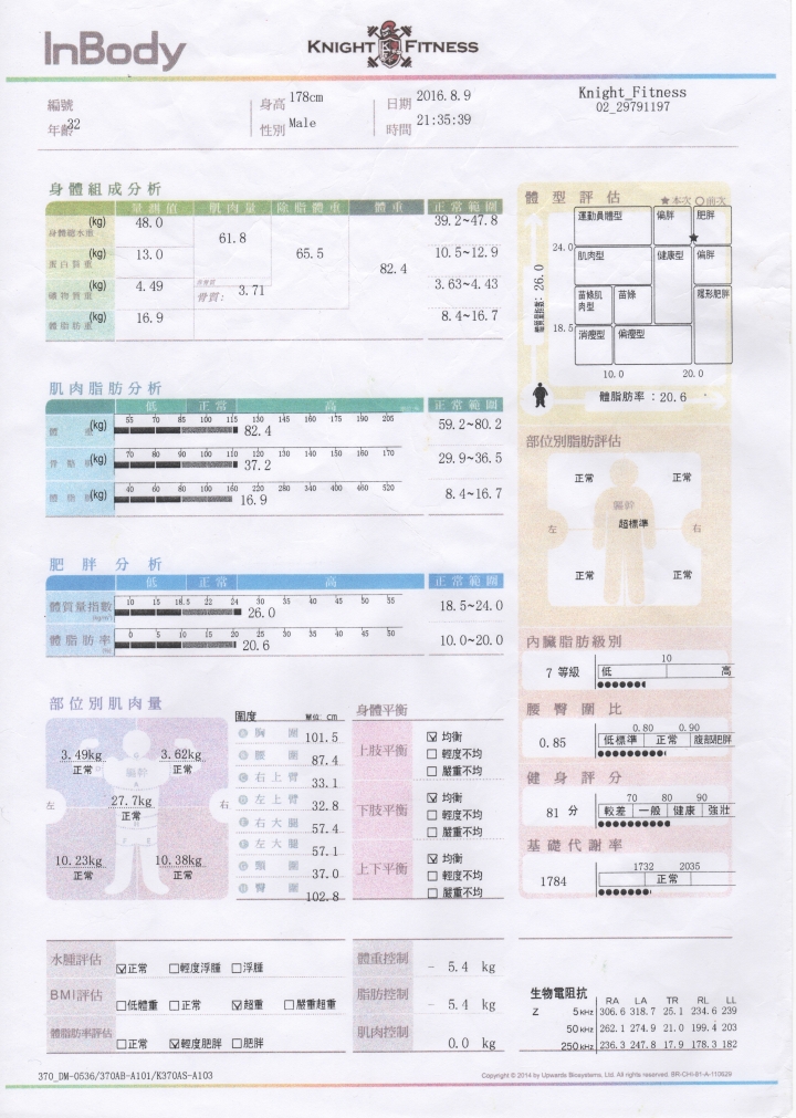 堅持的起點:100日達成