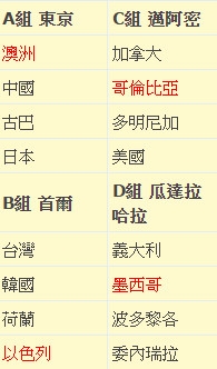 WBC消息 澳洲 墨西哥 哥倫比亞 以色列 , 晉級會內賽