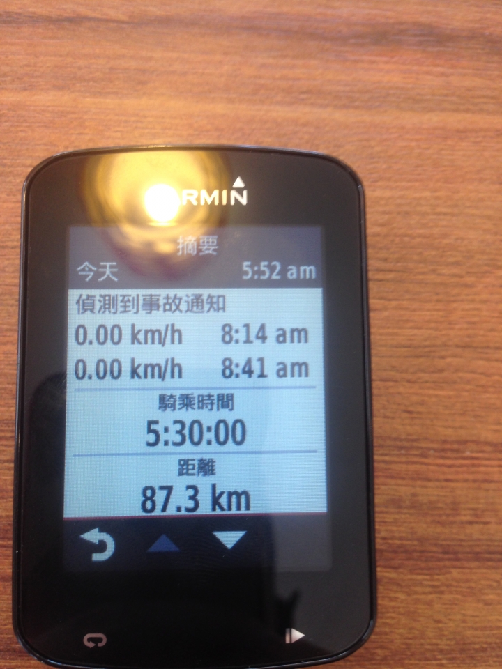 GARMIN Edge820 &Varin Vision 您必不可少的單車神兵