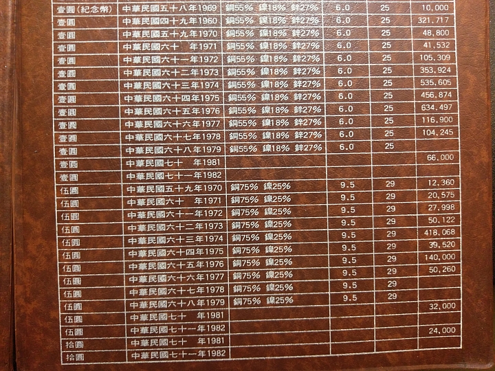 袁大頭賣30萬讓我想起小時候一起與老爸把玩的紙幣