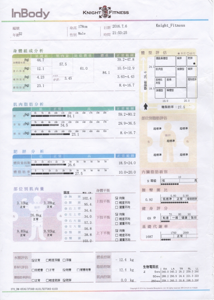 堅持的起點:100日達成