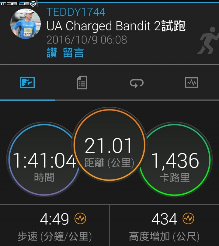 UNDER ARMOUR Charged Bandit 2 慢跑鞋~試穿心得分享~