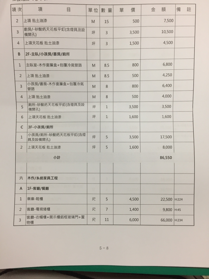 請幫忙評估報價單合理性~中古3樓透天翻修