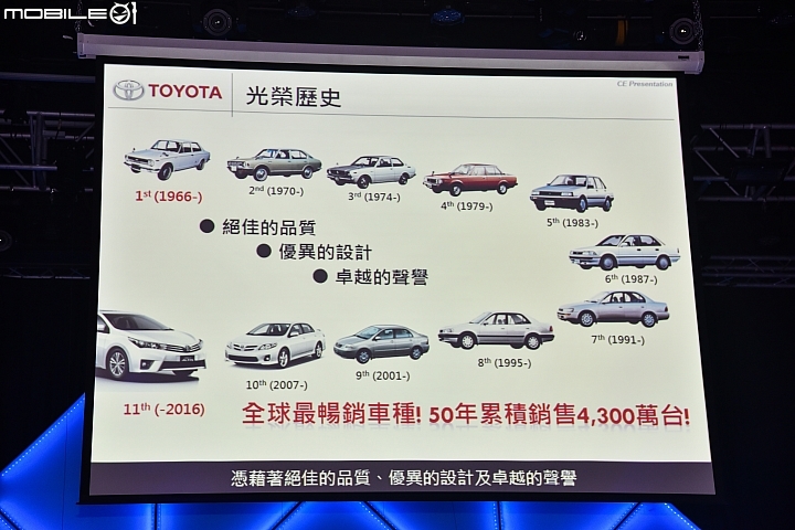安全規格、行路質感整體進化 小改款Toyota Corolla Altis搶先試駕