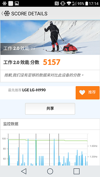 LG V20入手 先測效能與電力