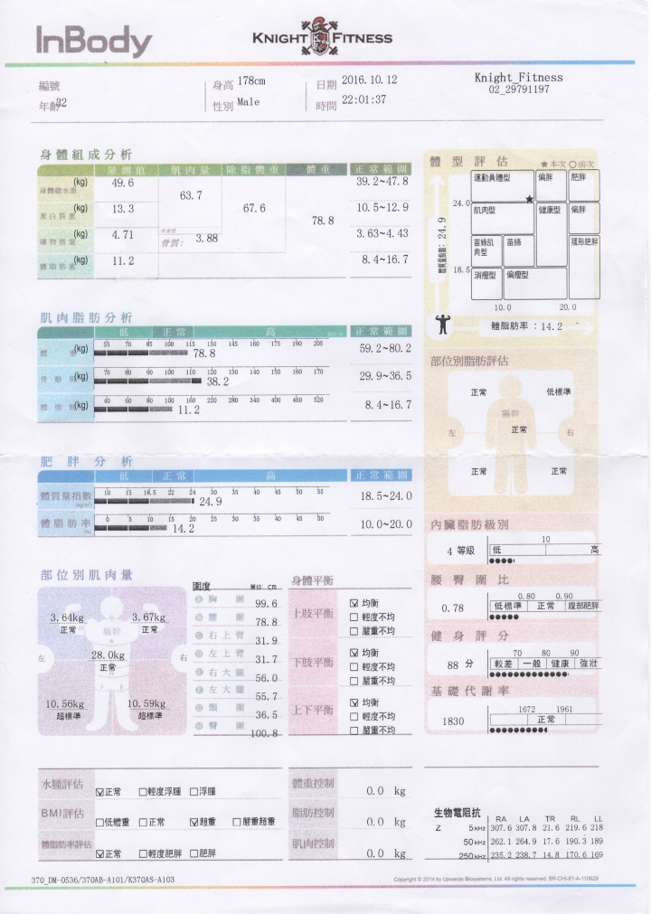 堅持的起點:100日達成