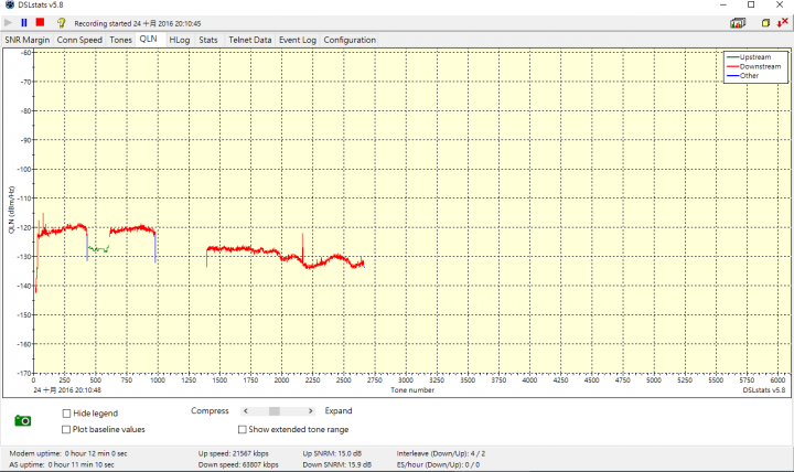 VDSL Stats - Whats yours?