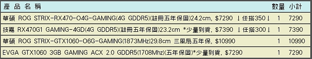 ASUS ROG STRIX GAMING RX470 4GB 測試