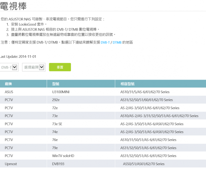 資料統整一把罩 華芸 Asustor AS3202T 使用分享