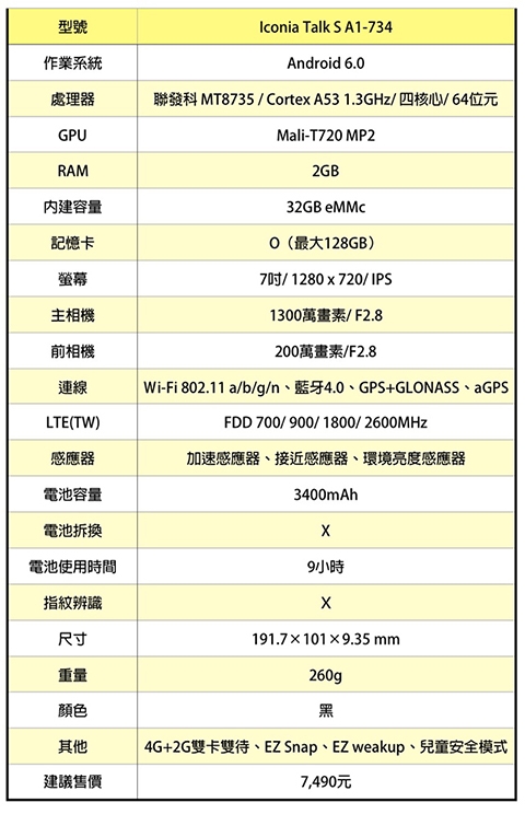 Acer Talk S 平板試用 7吋螢幕可通話但不超值