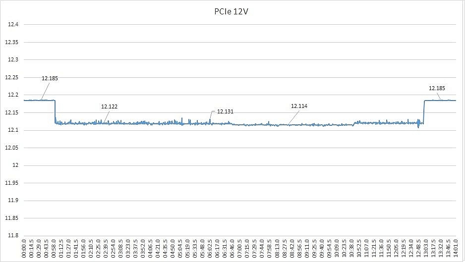 重返台灣市場首作,XFX XTR 750W 金牌全模組化電源供應器開箱測試