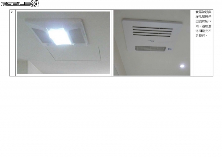請教有關興築建設「興世代」預售屋樣品屋與實際不符問題~