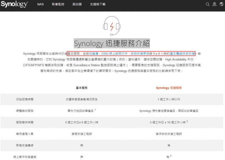 各家NAS維修流程比較