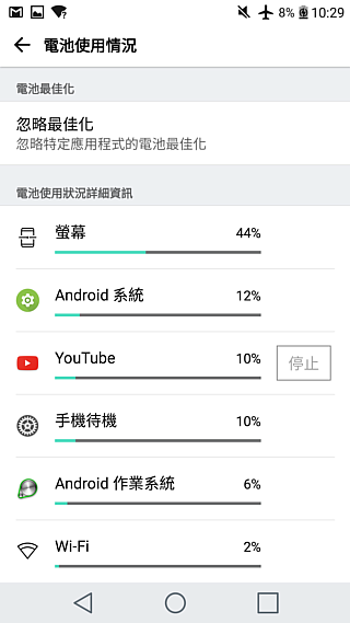 LG V20入手 先測效能與電力