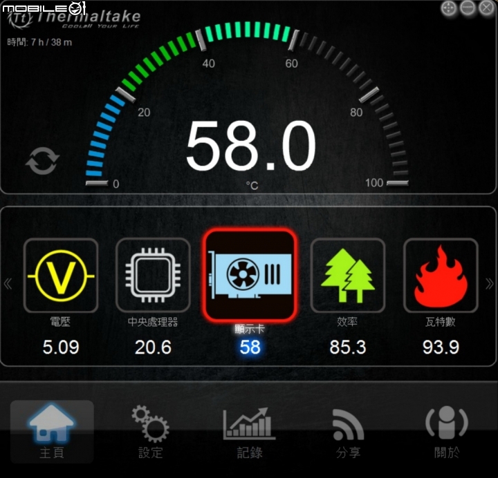 進入未來的時代 TT Toughpower DPS G RGB 750W分享