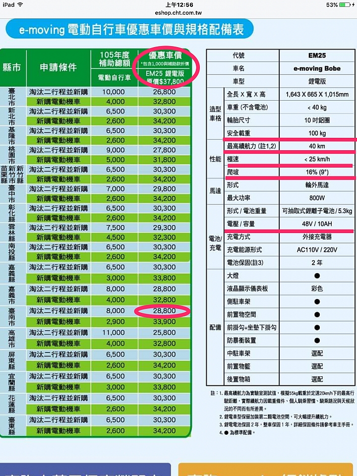 請問電動車的選擇em25 em50 em80?