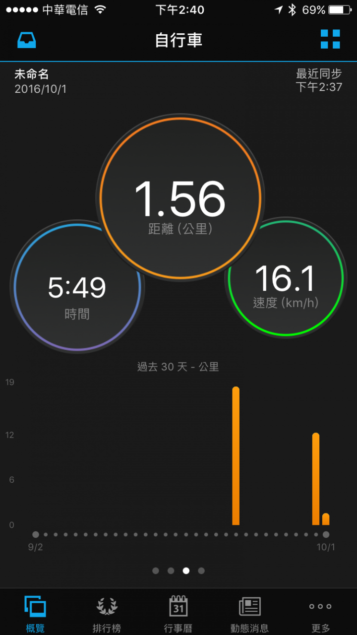 average joe的 Garmin Edge 820 & Varia Vision 自行車衛星導航組 試用紀錄