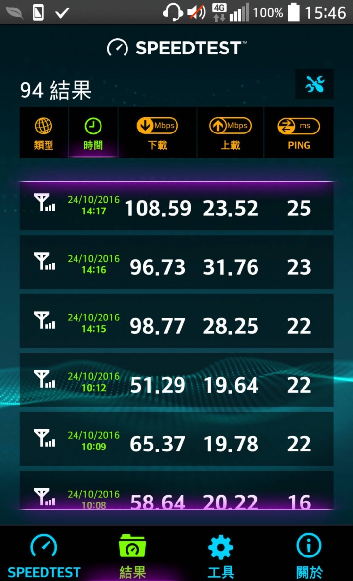 遠傳30天4G試用卡測試分享