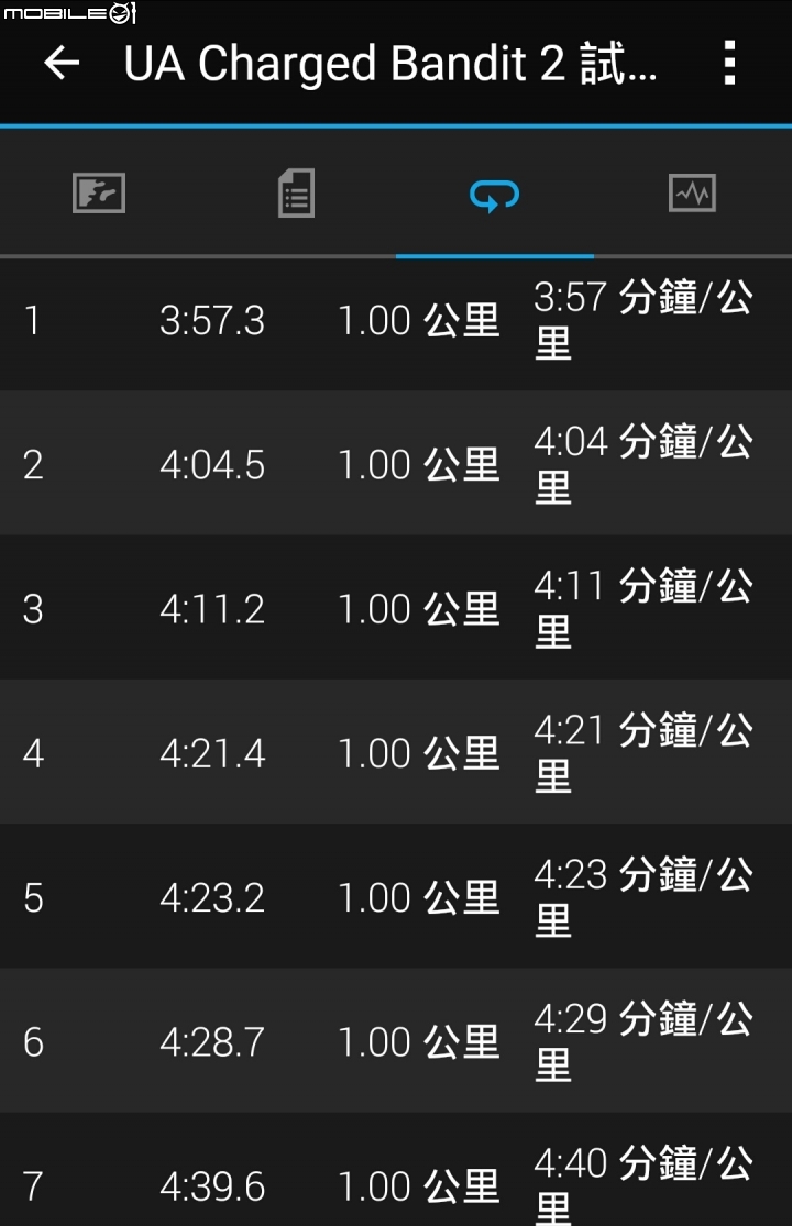 UNDER ARMOUR Charged Bandit 2 慢跑鞋~試穿心得分享~