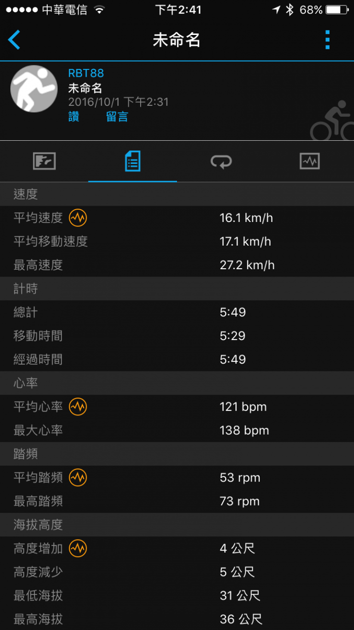 average joe的 Garmin Edge 820 & Varia Vision 自行車衛星導航組 試用紀錄