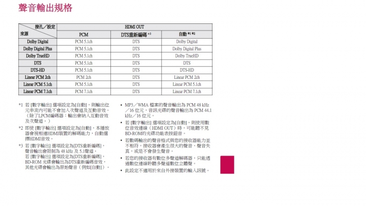 有關LG 3D藍光家庭劇院 LHB755W
