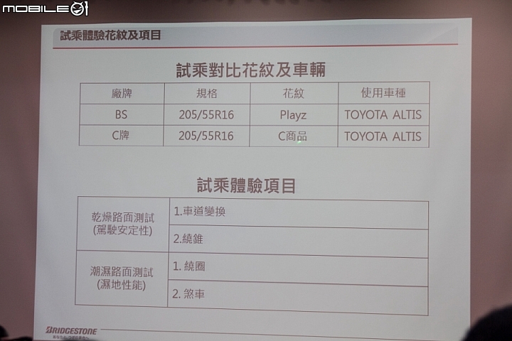 大眾化均衡訴求 Bridgestone Playz新胎體驗分享