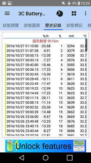 LG V20入手 先測效能與電力