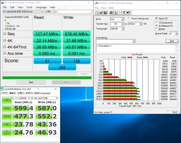 CyperSlim M2 M2R高質感USB3.1外接盒開箱分享