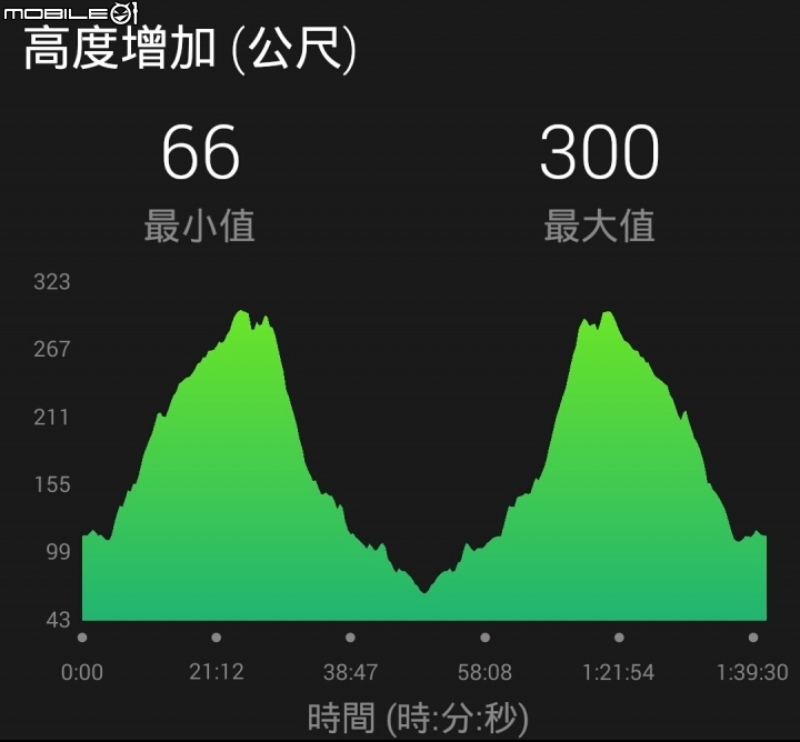 UNDER ARMOUR Charged Bandit 2 慢跑鞋~試穿心得分享~