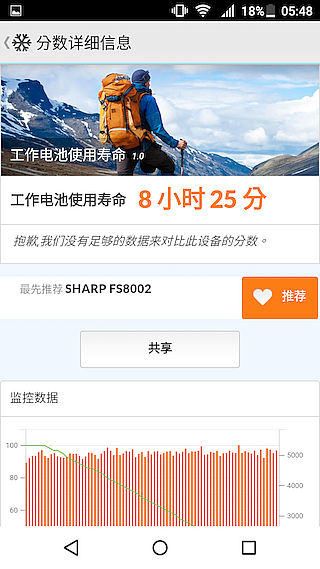 SHARP Z2十核金屬機 充電30分鐘能達50%電量