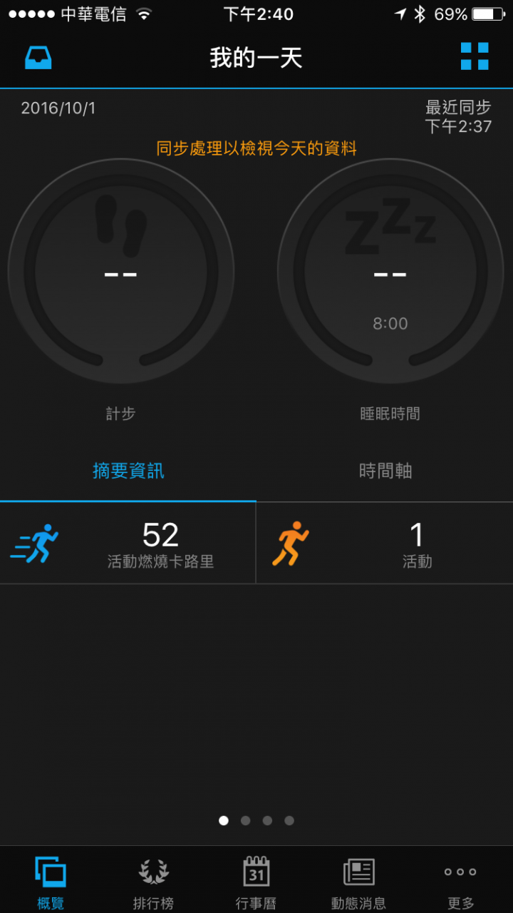 average joe的 Garmin Edge 820 & Varia Vision 自行車衛星導航組 試用紀錄