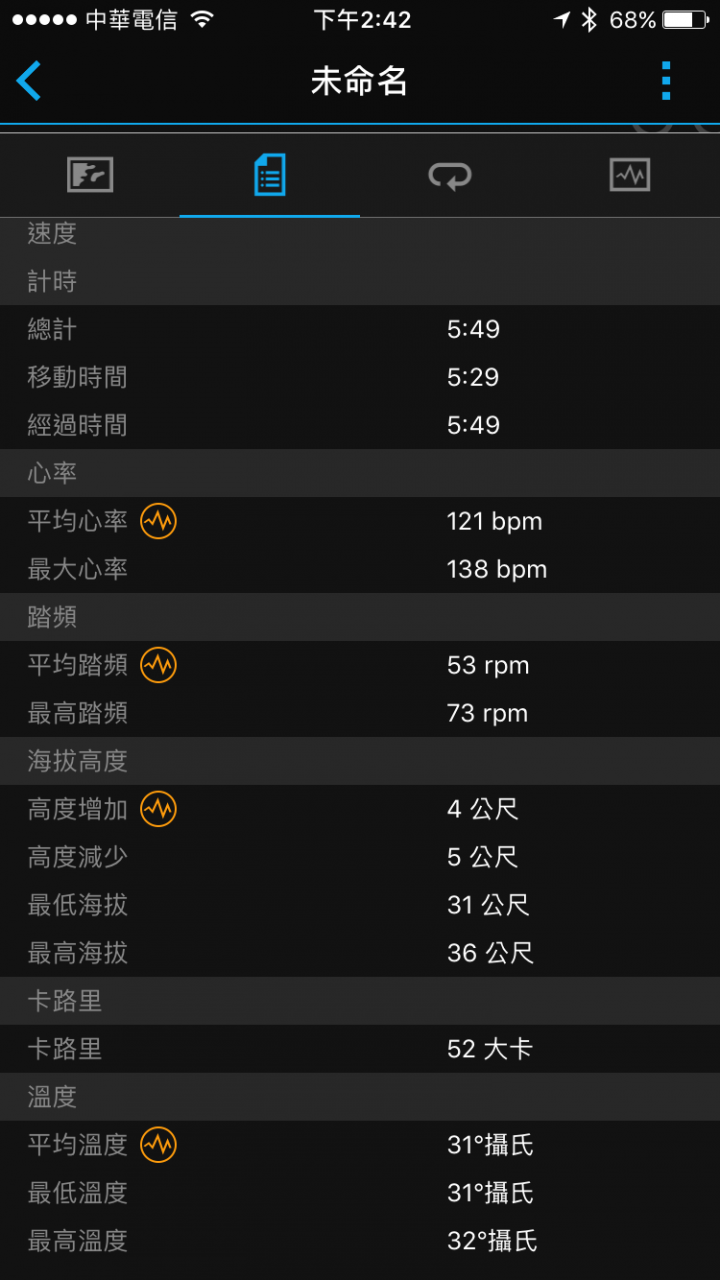 average joe的 Garmin Edge 820 & Varia Vision 自行車衛星導航組 試用紀錄