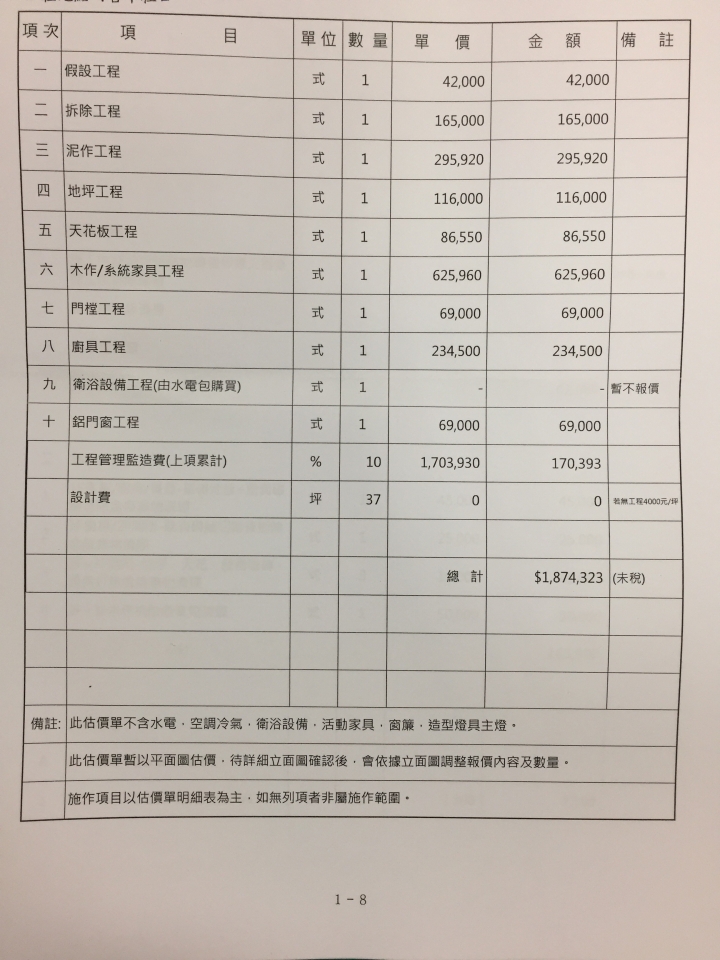 請幫忙評估報價單合理性~中古3樓透天翻修