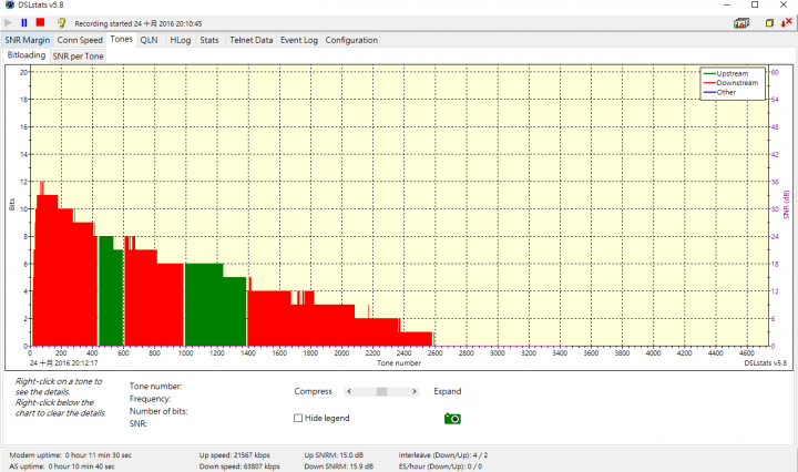 VDSL Stats - Whats yours?