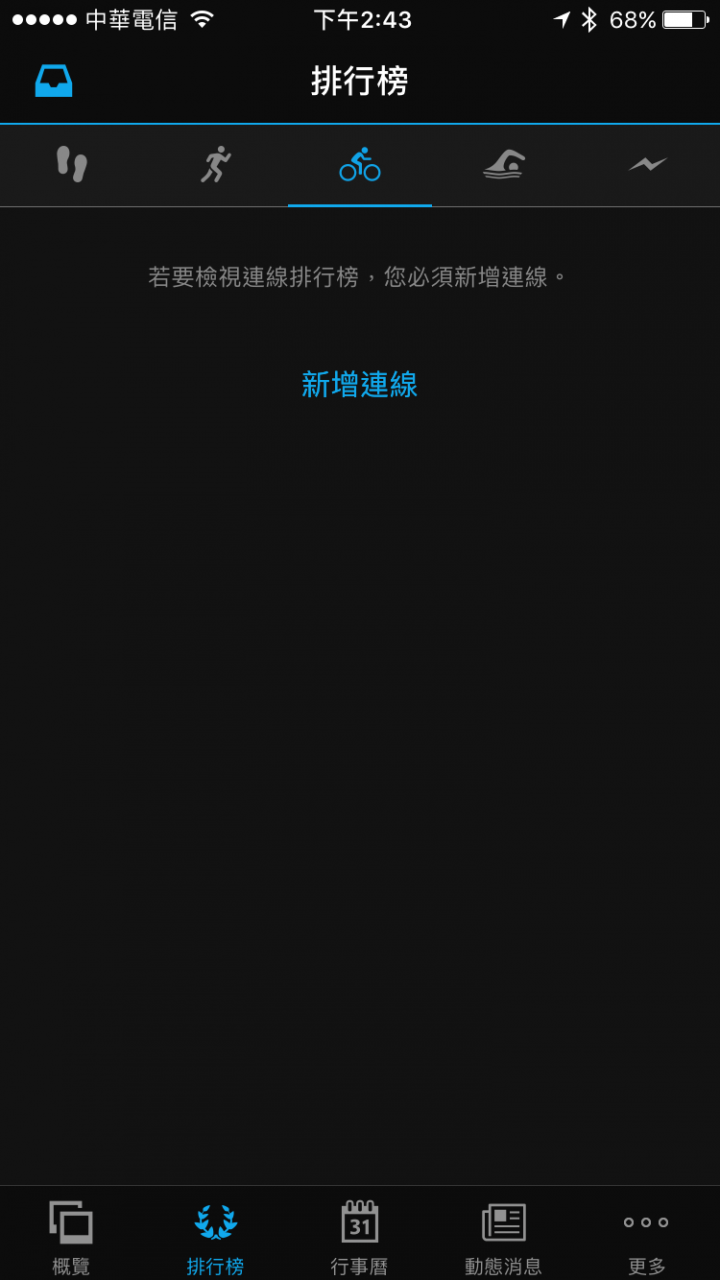 average joe的 Garmin Edge 820 & Varia Vision 自行車衛星導航組 試用紀錄