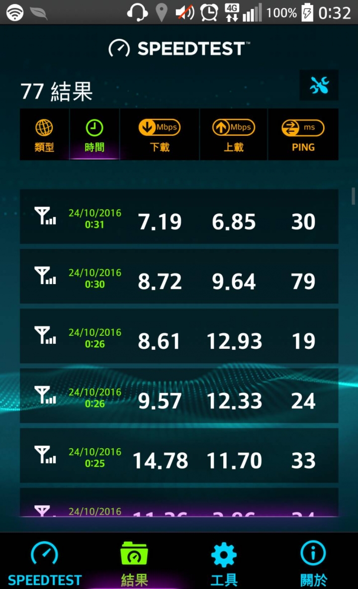遠傳30天4G試用卡測試分享