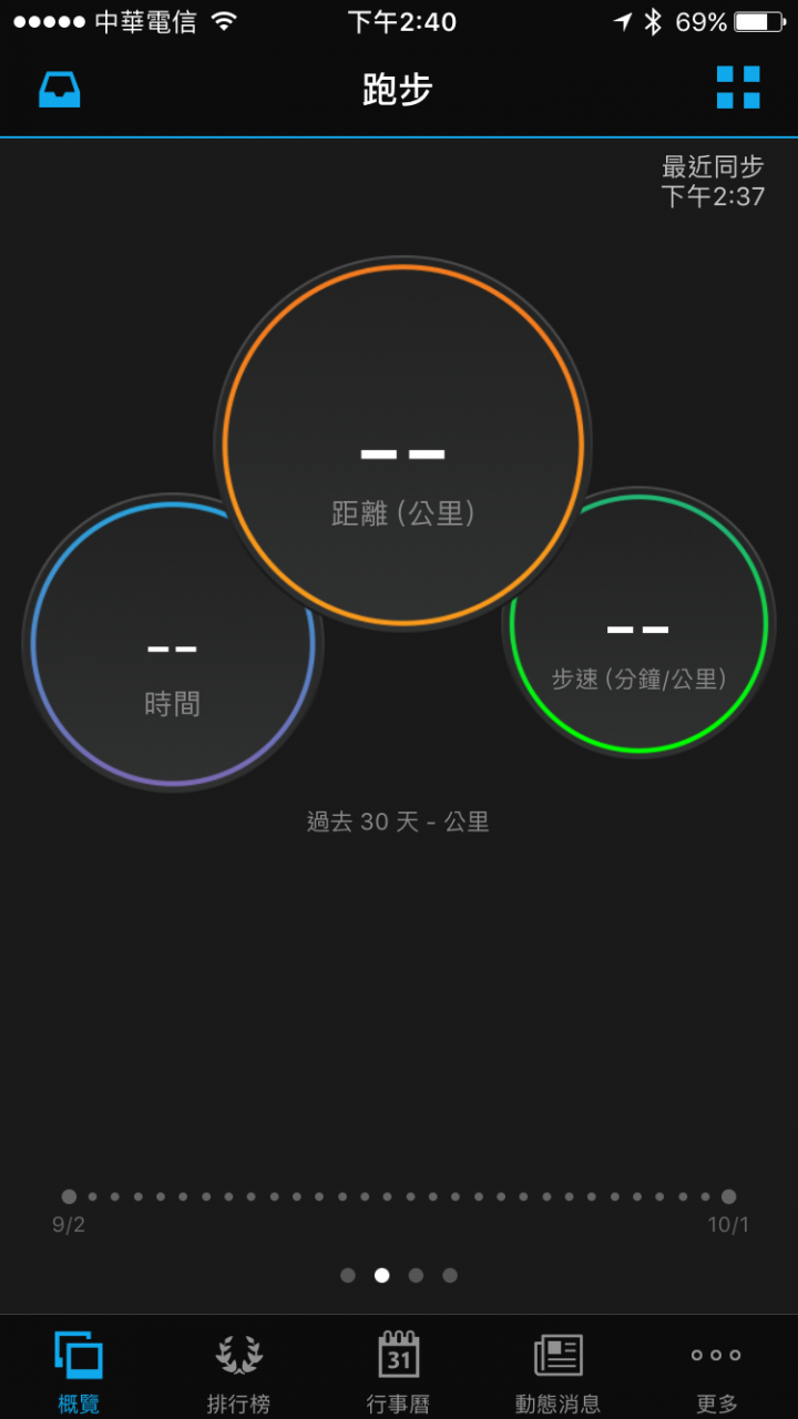 average joe的 Garmin Edge 820 & Varia Vision 自行車衛星導航組 試用紀錄