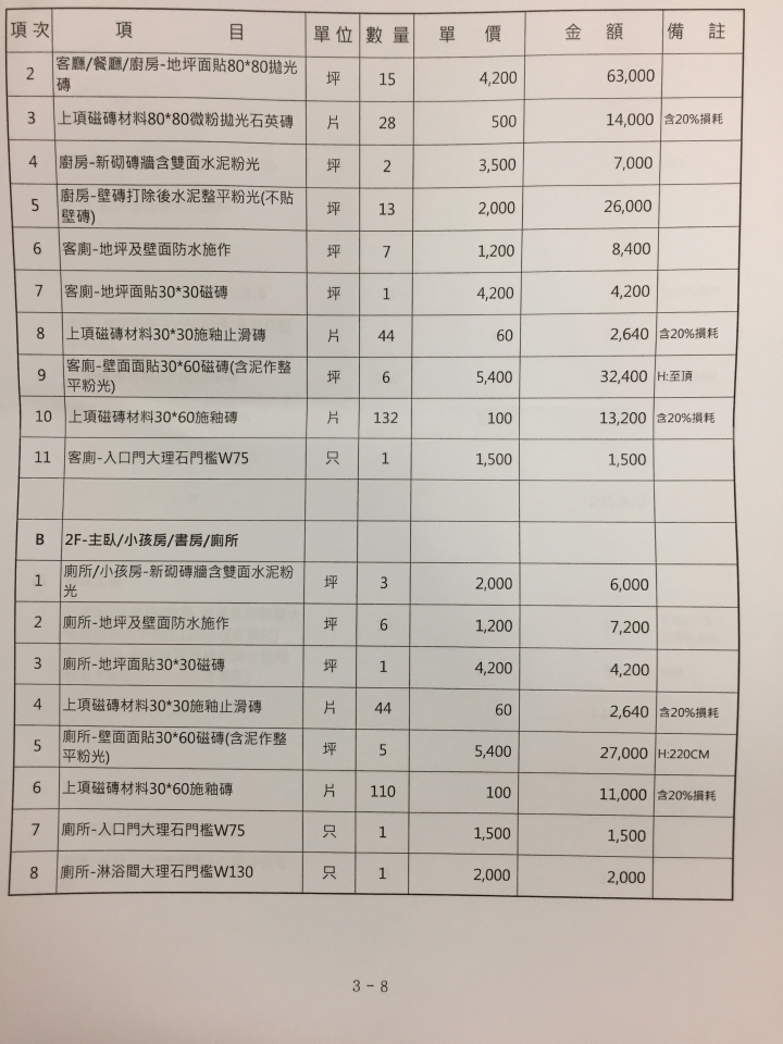 請幫忙評估報價單合理性~中古3樓透天翻修