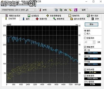 來加大NAS容量吧!Seagate NAS HDD與WD Red 系列8TB硬碟實測