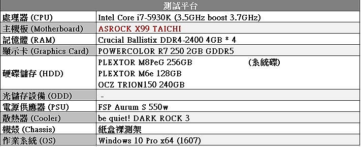 換換病發作,ASRock X99 Taichi + Intel Core i7-5930K