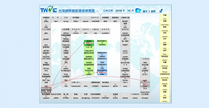實際測量 新彰數位有線電視300M/50M, 200M/40M, 150M/35M, 70M/30M, 30M/15M, 12M/5M速度(發起專用)