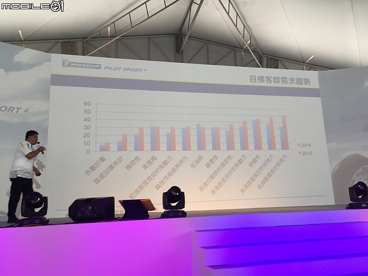 榮幸參加Michelin PS4 新胎上市發表會