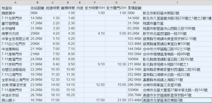 2016 TWB 一日北高記事