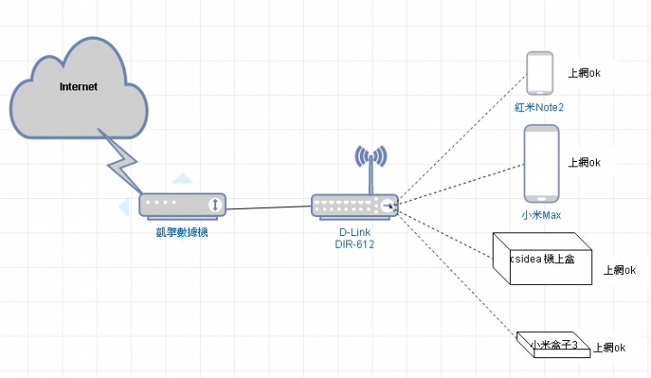 ☆ 小米盒子 不佳的開箱經驗